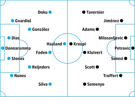probable starters in bold, contenders in italics