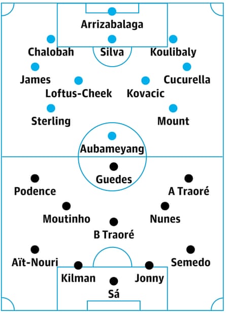 Chelsea contre les loups