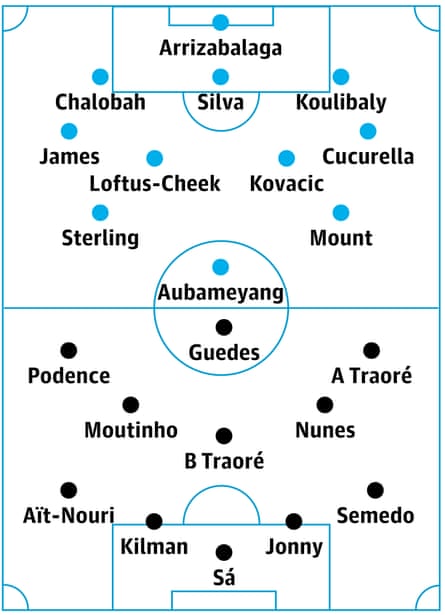 Chelsea v Wolves