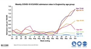 ICU admissions