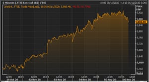 The FTSE 100 this week