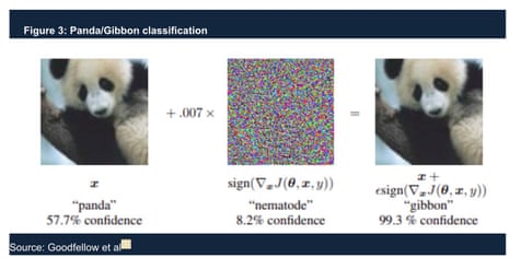 A diagram showing the Panda/Gibbon AI classification problem