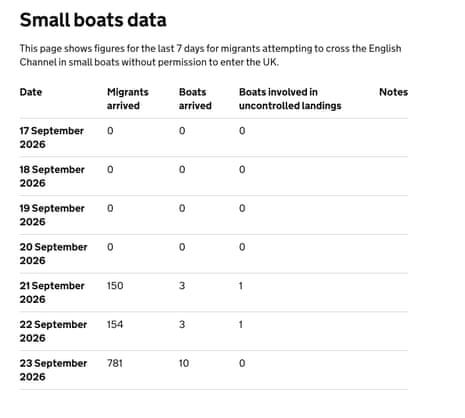 Small boat arrival numbers