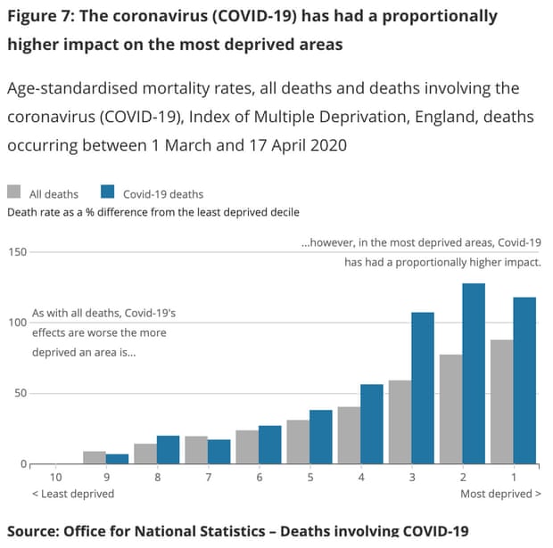 Deaths vs affluence