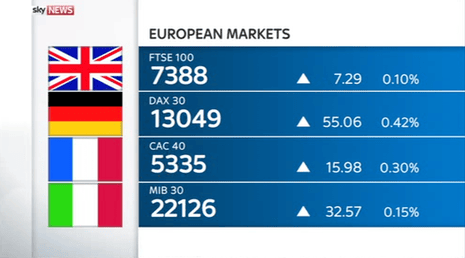 European stock markets this afternoon