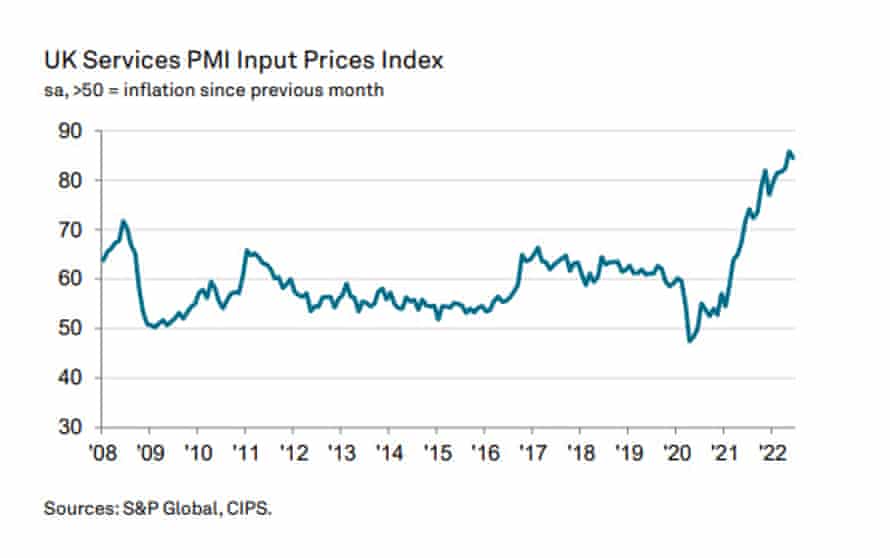 UK service sector input costs