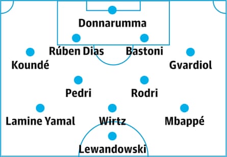 From Lamine Yamal To Mbappé: Could Team EU Build A European Identity? 2 European XI