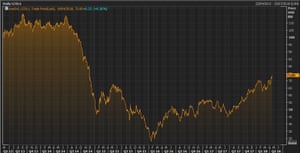 The Brent crude oil price