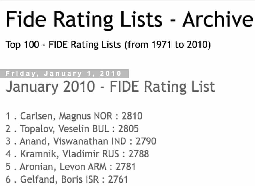 Peringkat Catur Dunia 2010