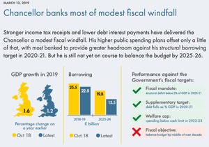 OBR’s economic and fiscal outlook