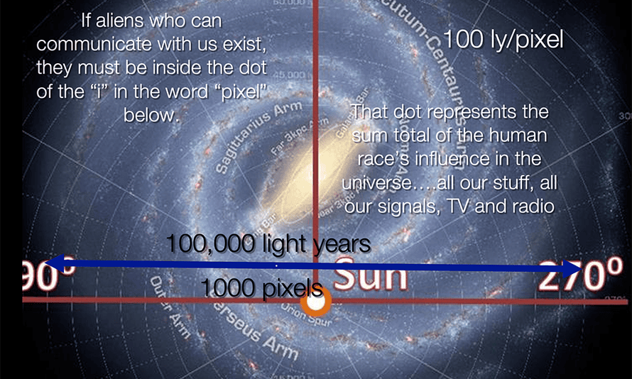 The Truth About Ufos Is Out There And Us Students Are Trying To Find It Us Education The Guardian The Truth About Ufos Is Out There And Us Students Are Trying To Find It Us Education The Guardian