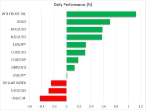 Asset price moves, 11 March 2021