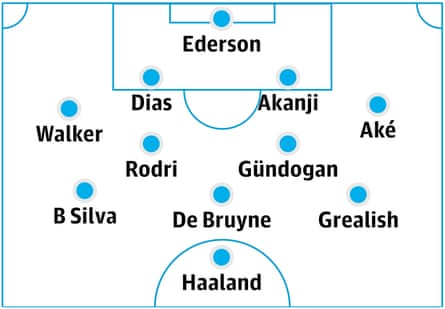(4-2-3-1) Ederson; Walker, Dias, Akanji, Aké; Rodri, Gündogan; Silva, De Bruyne, Grealish; Haaland