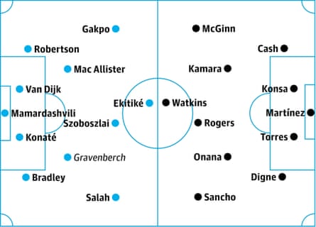 probable starters in bold, contenders in italics