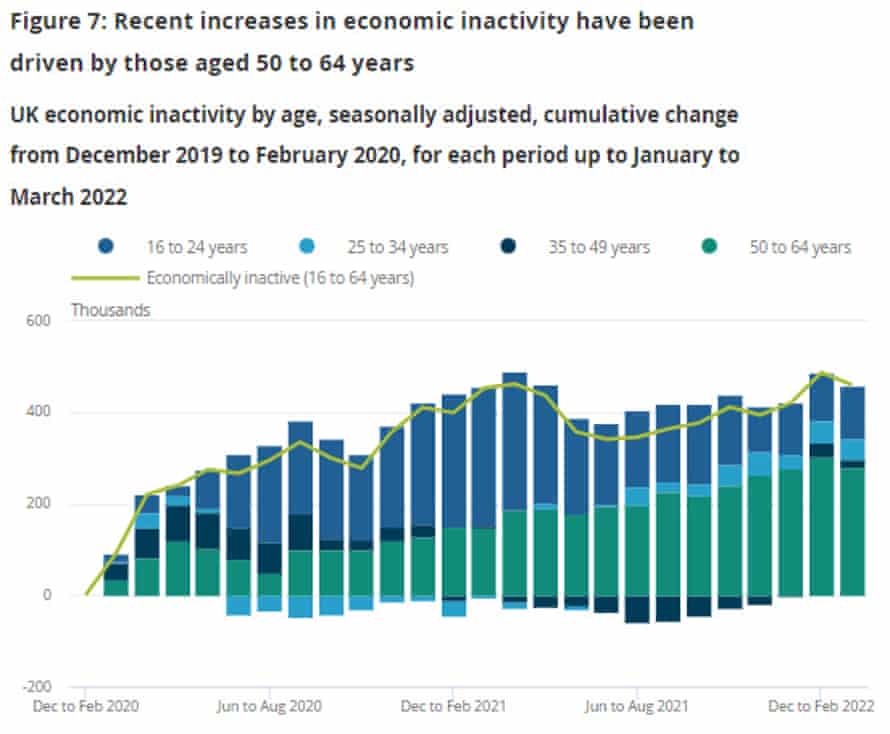 Economic inactivity in the UK