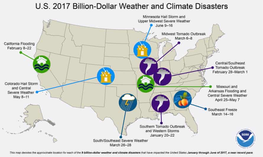 $1bn disasters in 2017 – before Hurricane Harvey.