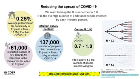 Data on the virus’ spread presented at the UK’s government’s coronavirus press briefing