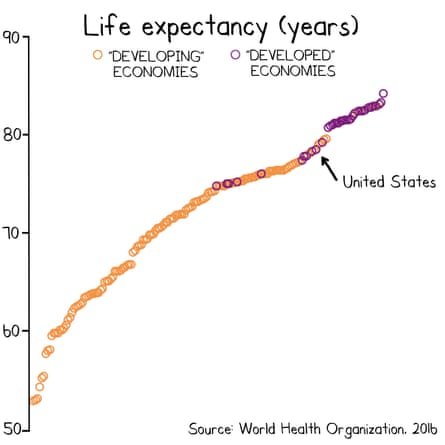 Life expectancies