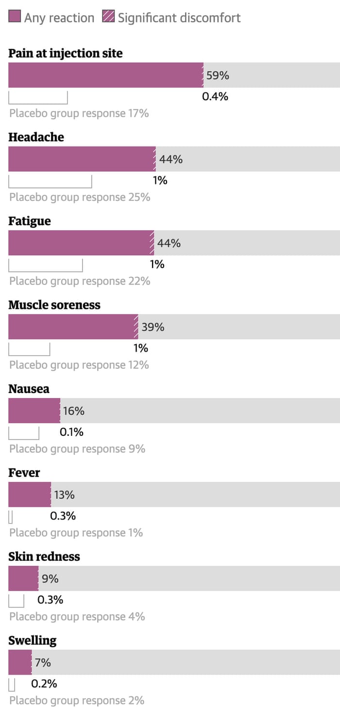 2nd dose vaccine side effects astrazeneca AstraZeneca second