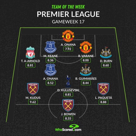 من سجل فريق الأسبوع في الدوري الإنجليزي الممتاز في الأسبوع 17