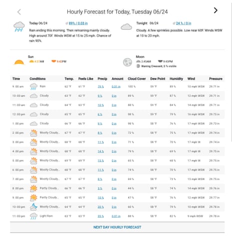 weather underground showing no rain