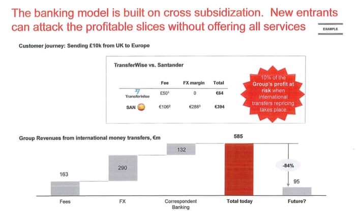Revealed The Huge Profits Earned By Big Banks On Overseas Money | Nz forex money transfer Revealed The Huge Profits Earned By Big Banks On Overseas Money -