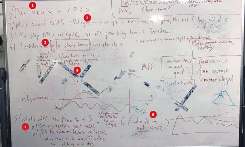 The whiteboard picture tweeted by Dominic Cummings.