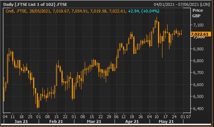 Us Inflation Gauge Highest Since 1992 European Markets Hit Record France In Recession As It Happened Business The Guardian