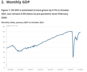 UK GDP