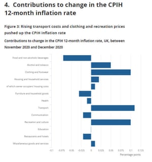 تورم در انگلیس تا دسامبر سال 2020