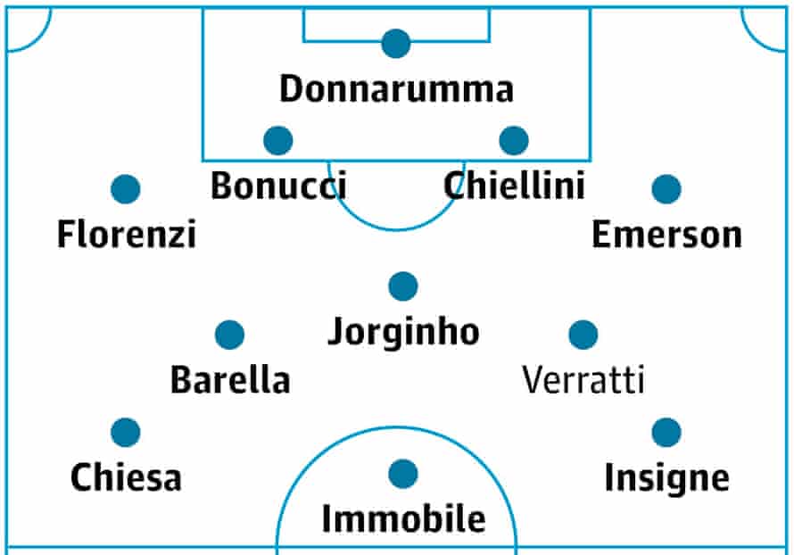 Ο Marco Verratti πρόκειται να χάσει τους δύο πρώτους αγώνες της Ιταλίας λόγω τραυματισμού, με τον Manuel Locatelli, την πιθανή αντικατάσταση.