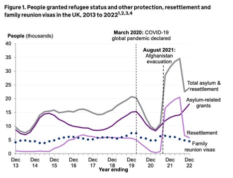 People offered refugee status or other protection in UK