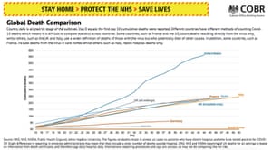 Global deaths comparison