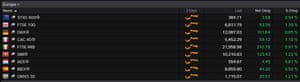 European stock markets