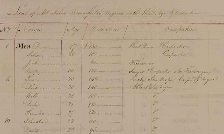  Letters of British plantation owner William Philip Perrin detailing the valuation and storage of slaves in the 18th century. 
