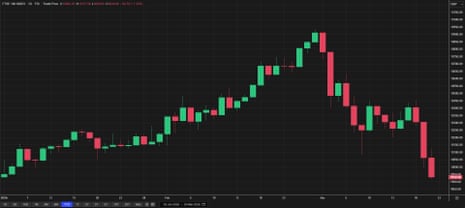 तेल और गैस के झटके के कारण जुलाई में ब्रिटिश ऊर्जा मूल्य सीमा में प्रति वर्ष £332 की वृद्धि होने का अनुमान है – बिजनेस लाइव