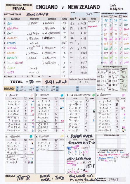 Andy Zaltzman’s 2019 cricket World Cup final scorecard.