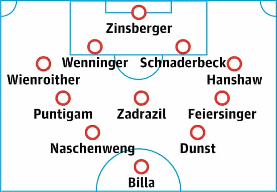 Austria women probable lineup