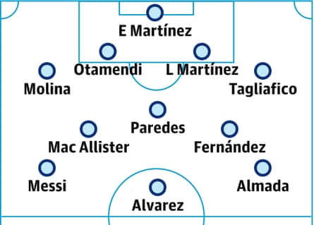 Argentina probable lineup