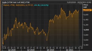 The FTSE 100 over the last year