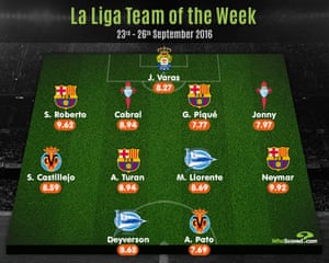 Infographic: WhoScored