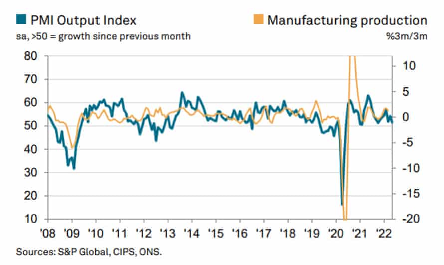 UK manufacturing PMI