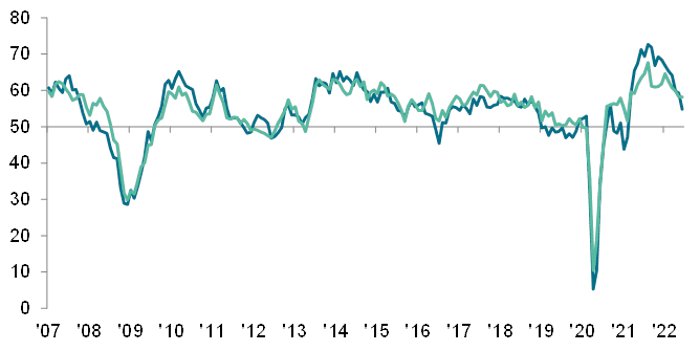 UK jobs report