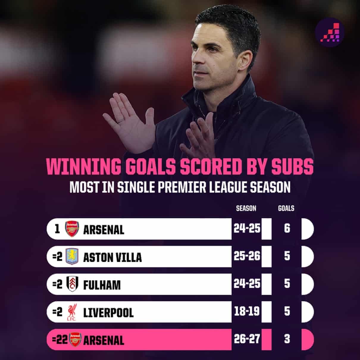 Half-time substitutions