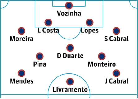 Cape Verde probable lineup