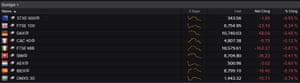 European stock markets