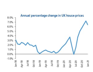 UK house prices