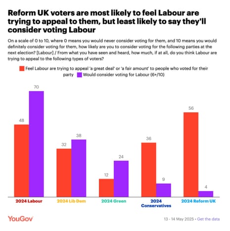 Polling on views towards Labour
