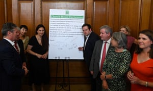 From left, Keir Starmer, John McDonnell, Caroline Lucas, Luciana Berger, Ian Blackford, Liz Saville Roberts, Anna Soubry and Jo Swinson sign a cross-party declaration at Church House in central London on August 27, 2019. 5152.jpg?width=300&quality=85&auto=forma