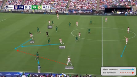 Annotated screengrab showing Robinson picking out Pepi’s run towards the sideline as Pulisic advances.